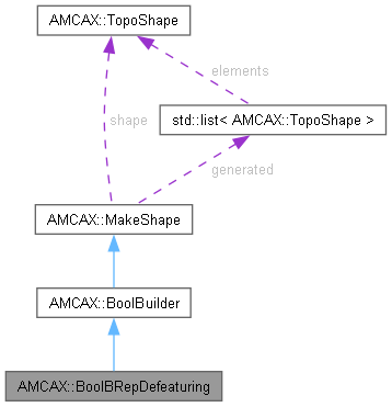 AMCAX Kernel: AMCAX::BoolBRepDefeaturing Class Reference