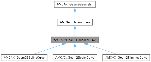 AMCAX Kernel: AMCAX::Geom2BoundedCurve Class Reference