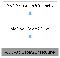 AMCAX Kernel: AMCAX::Geom2OffsetCurve Class Reference