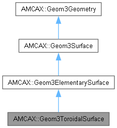 AMCAX Kernel: AMCAX::Geom3ToroidalSurface Class Reference