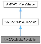 AMCAX Kernel: AMCAX::MakeRevolution Class Reference