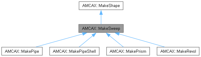 AMCAX Kernel: AMCAX::MakeSweep Class Reference