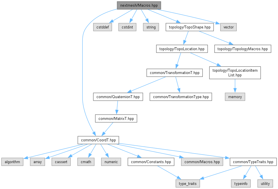 AMCAX Kernel: nextmesh/Macros.hpp File Reference