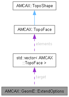 AMCAX Kernel: AMCAX::GeomE::ExtendOptions Struct Reference