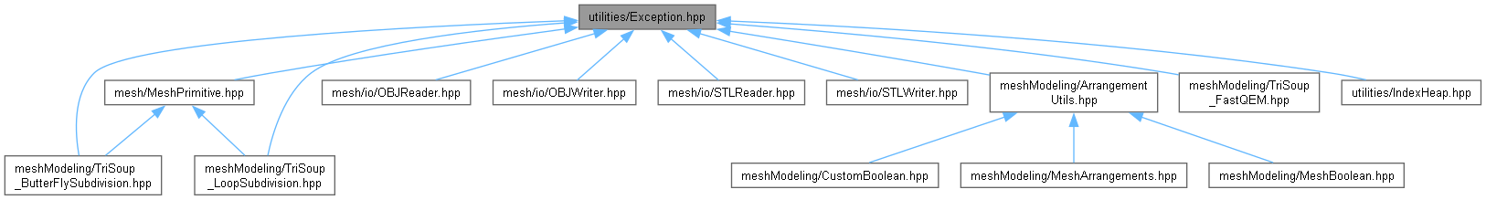 AMCAX Kernel: utilities/Exception.hpp File Reference