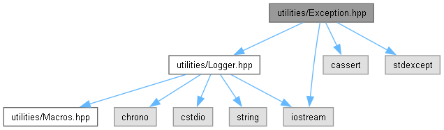 AMCAX Kernel: utilities/Exception.hpp File Reference